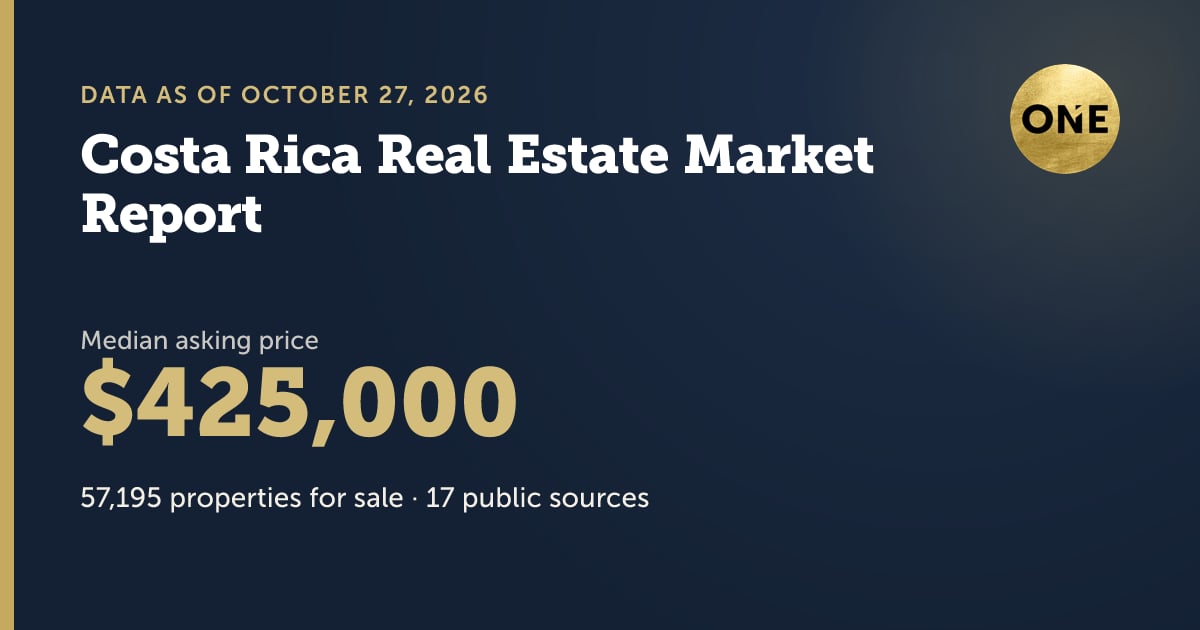Costa Rica Real Estate Market Report 2026 | Realty ONE Group Surf